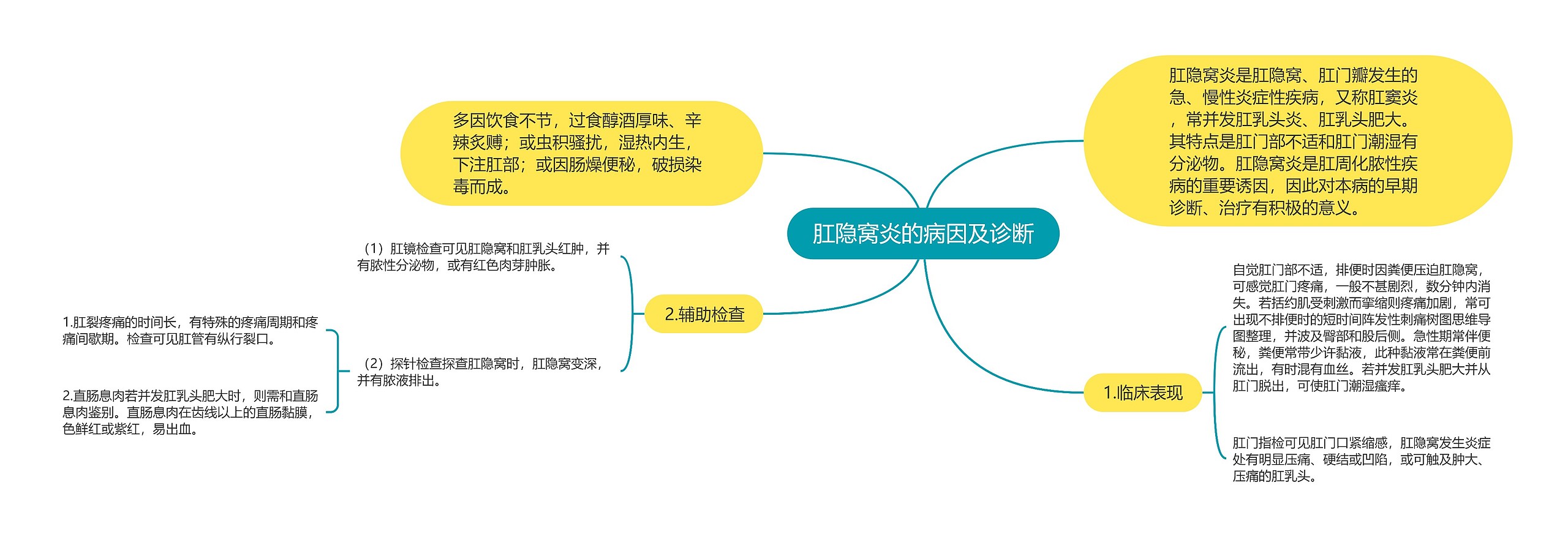 肛隐窝炎的病因及诊断