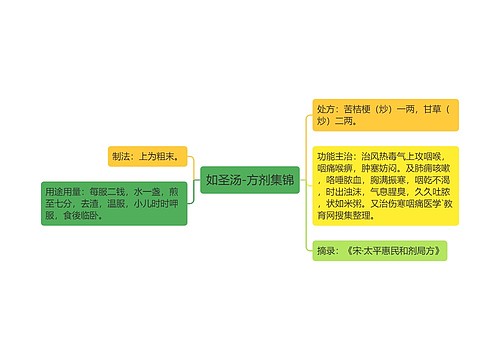 如圣汤-方剂集锦