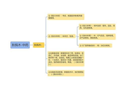 秋枫木-中药
