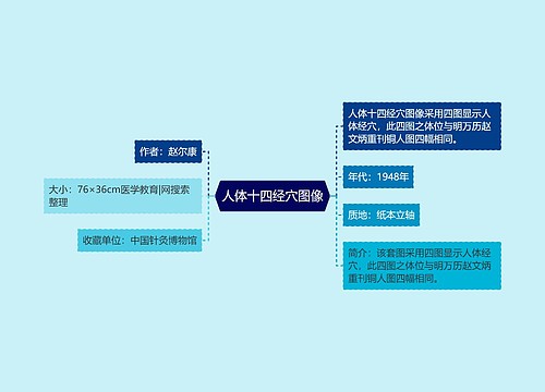 人体十四经穴图像