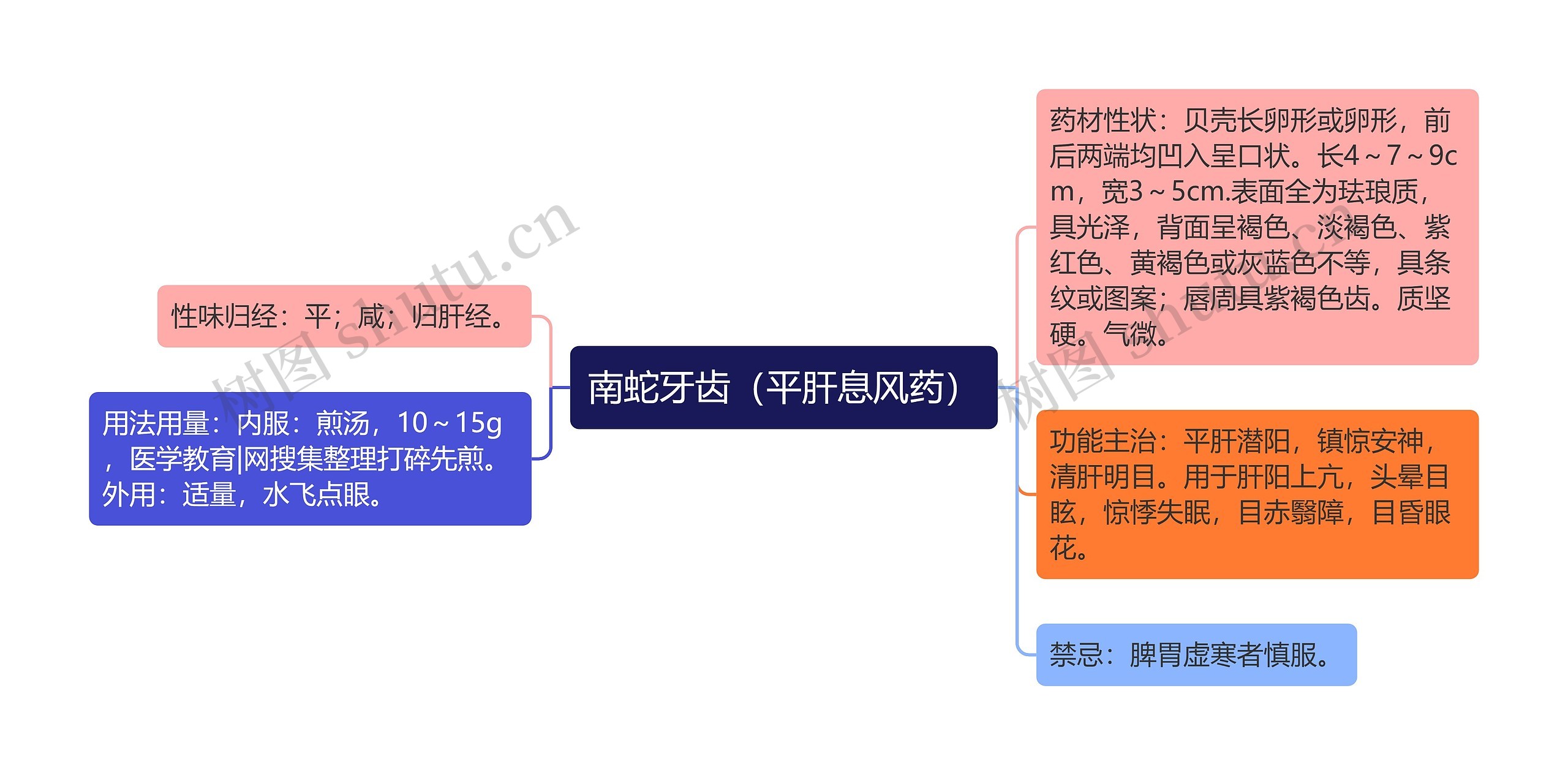 南蛇牙齿（平肝息风药）思维导图