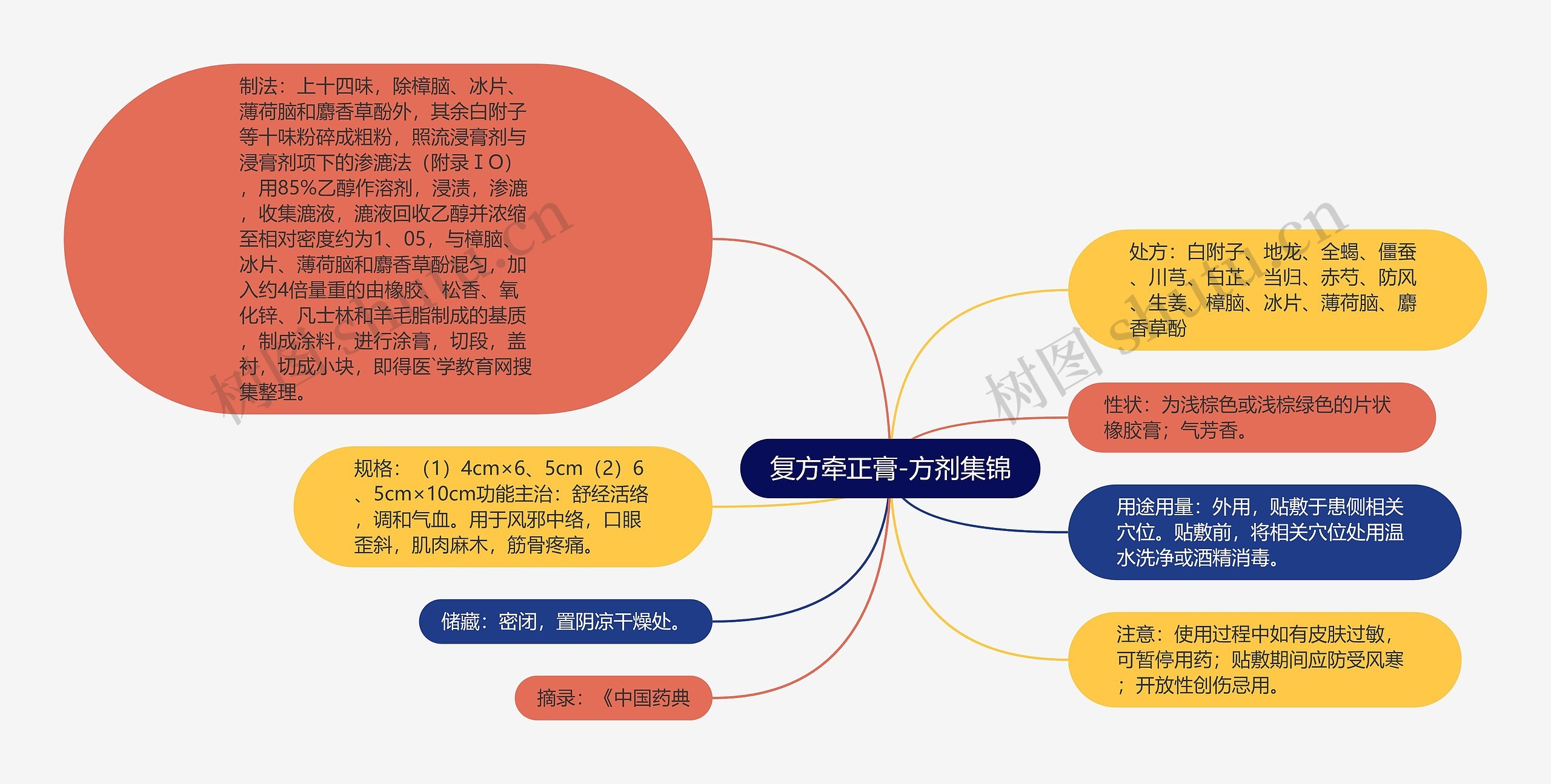 复方牵正膏-方剂集锦