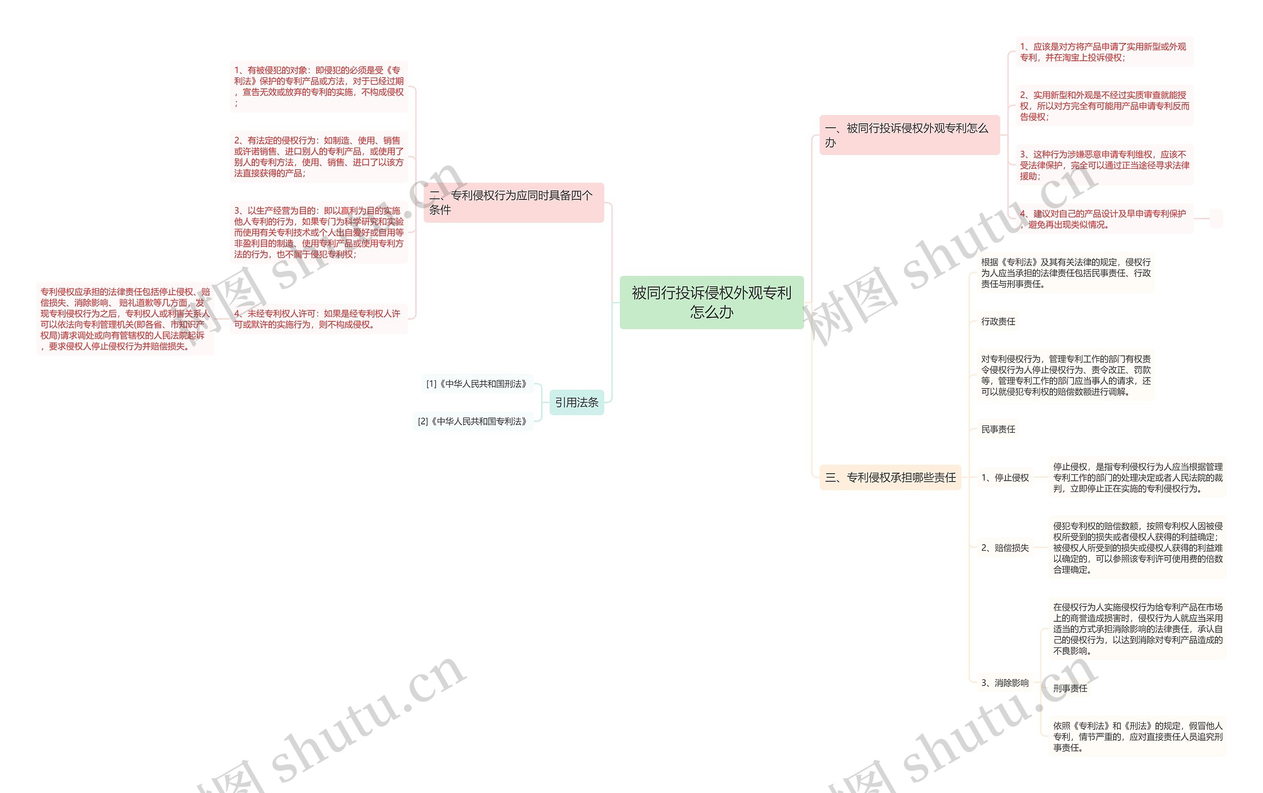 被同行投诉侵权外观专利怎么办 被同行投诉侵权外观专利怎么办