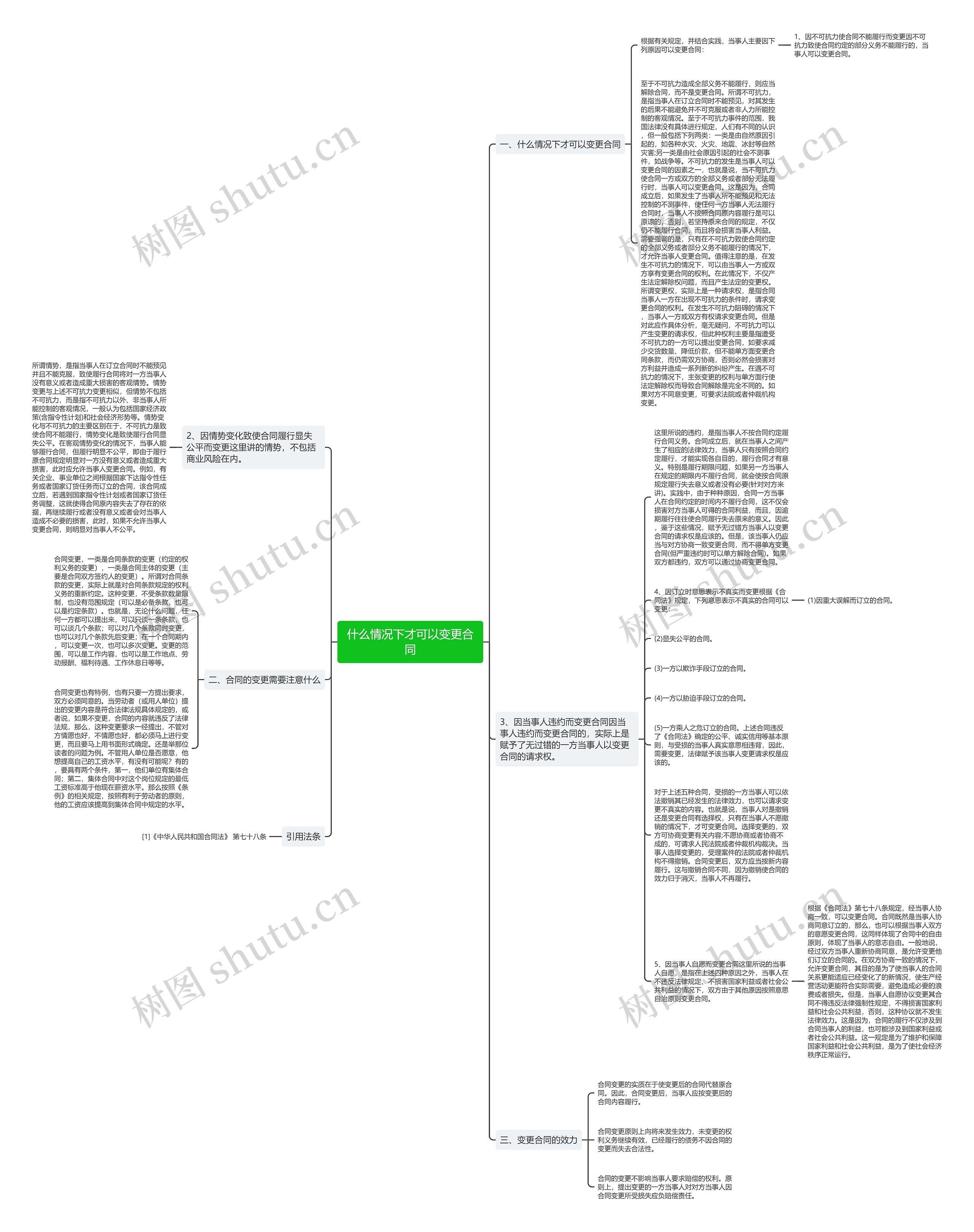 什么情况下才可以变更合同思维导图