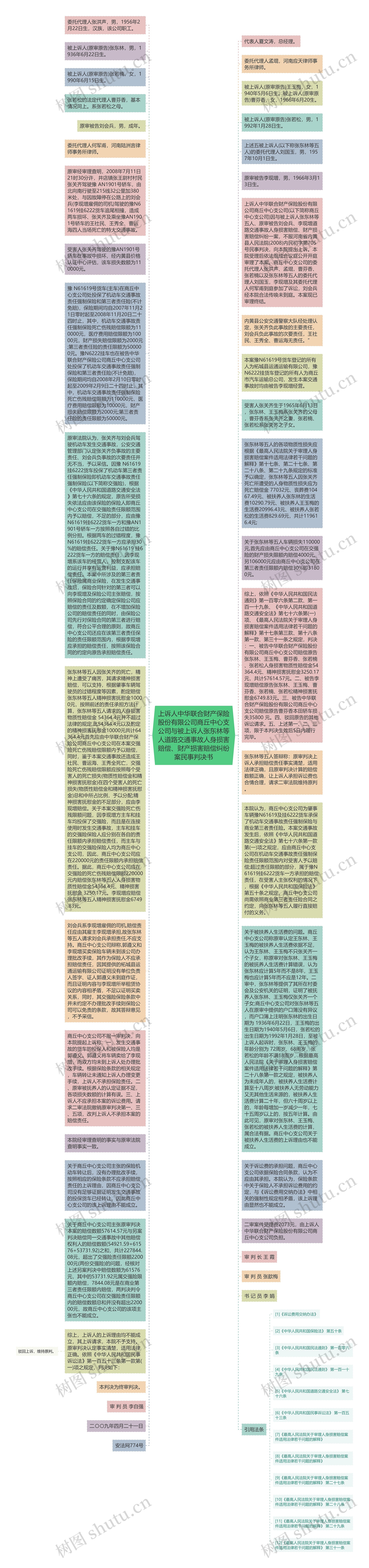 上诉人中华联合财产保险股份有限公司商丘中心支公司与被上诉人张东林等人道路交通事故人身损害赔偿、财产损害赔偿纠纷案民事判决书思维导图