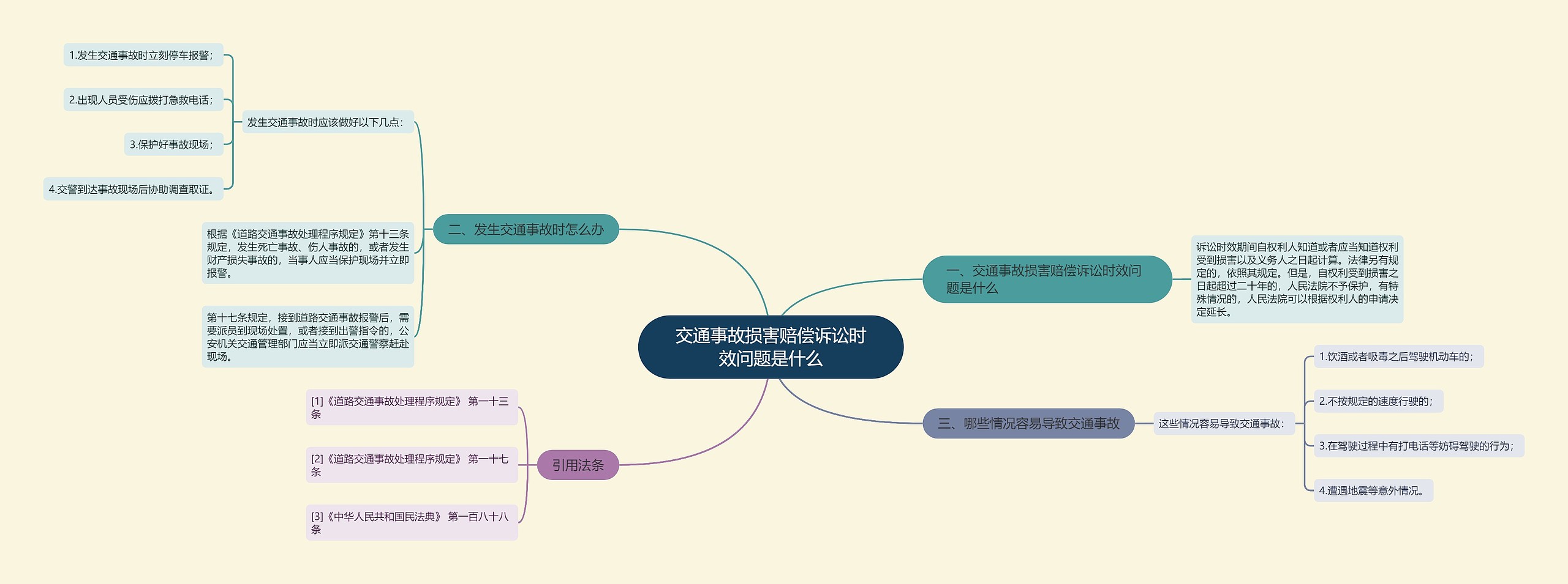 交通事故损害赔偿诉讼时效问题是什么思维导图