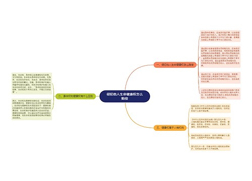 侵犯他人生命健康权怎么赔偿