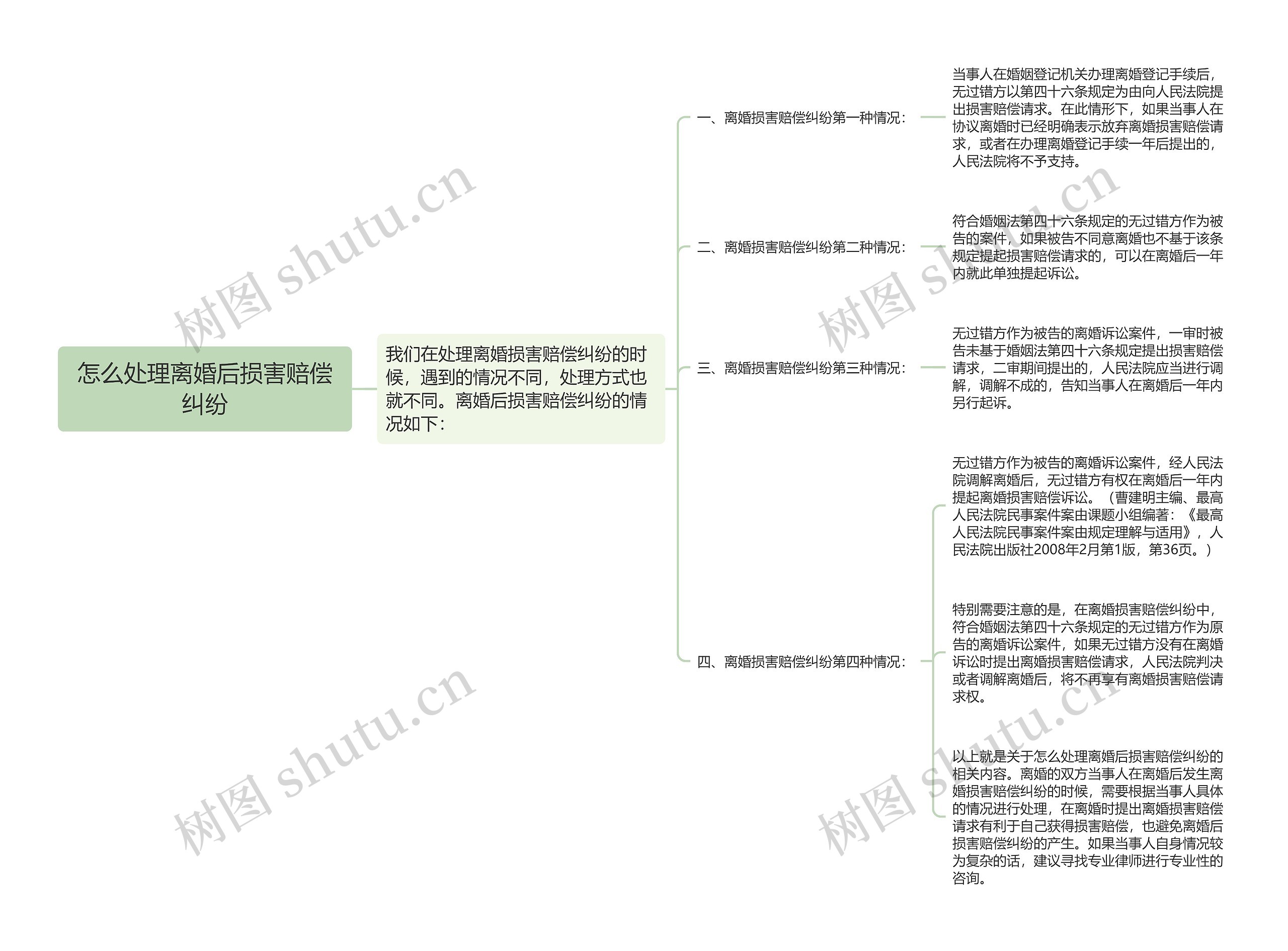 怎么处理离婚后损害赔偿纠纷思维导图