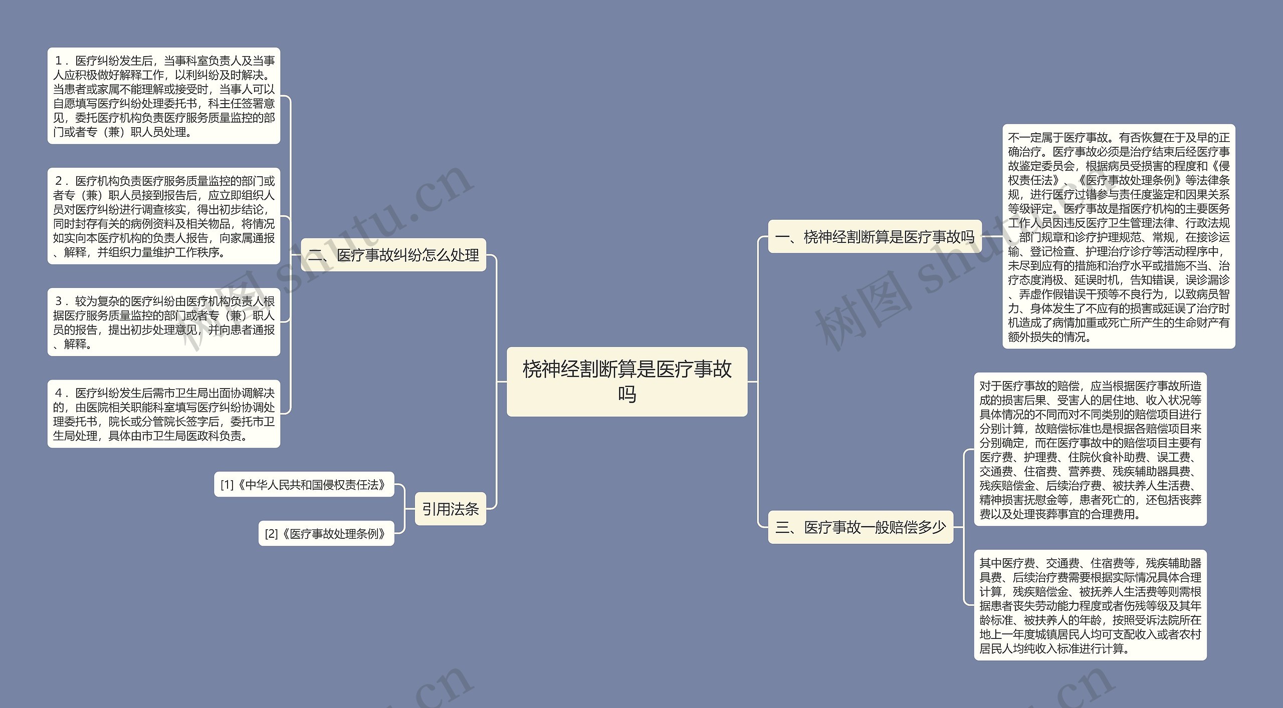 桡神经割断算是医疗事故吗思维导图