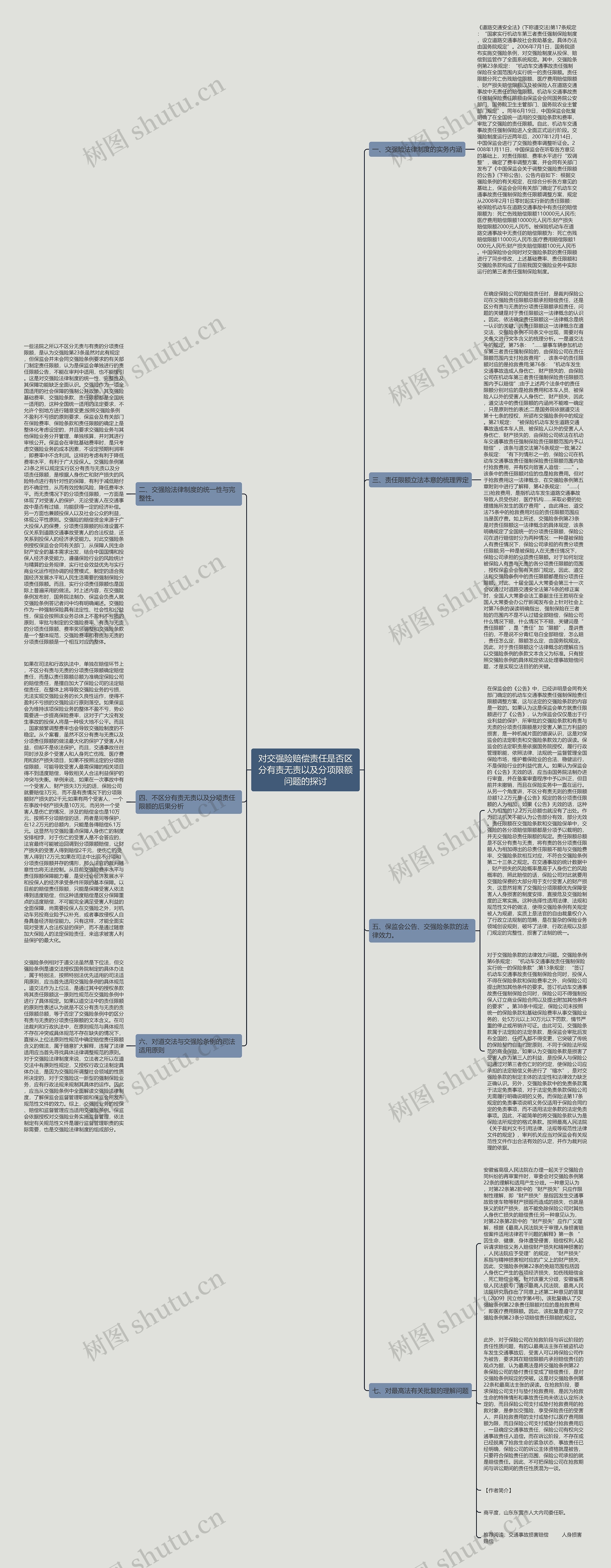 对交强险赔偿责任是否区分有责无责以及分项限额问题的探讨 对交强险赔偿责任是否区分有责无责以及分项限额问题的探讨