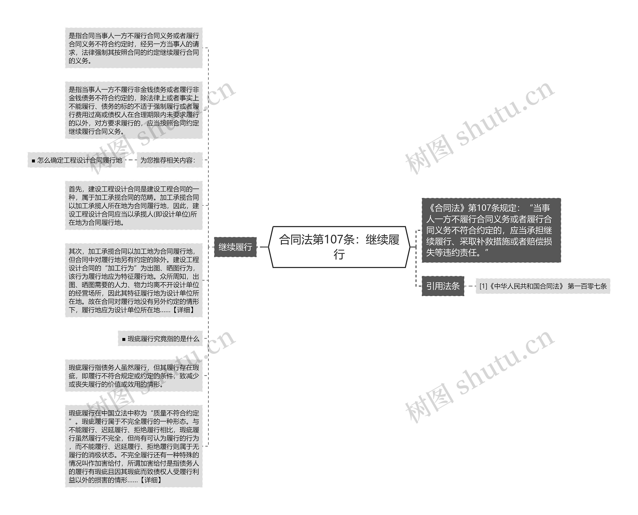 合同法第107条：继续履行