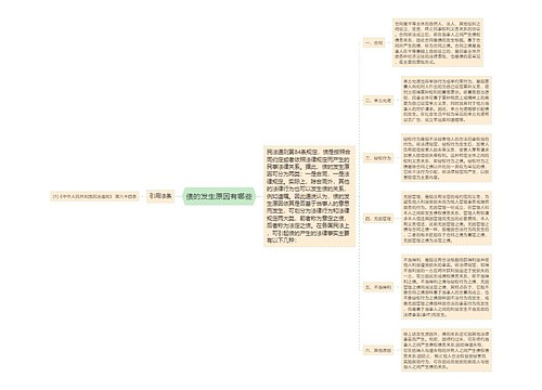 债的发生原因有哪些