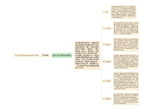 债的发生原因有哪些