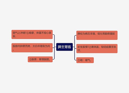 脾主胃客思维导图