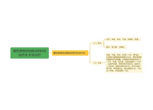 慢性溃疡性结肠炎的针灸治疗法-针灸治疗