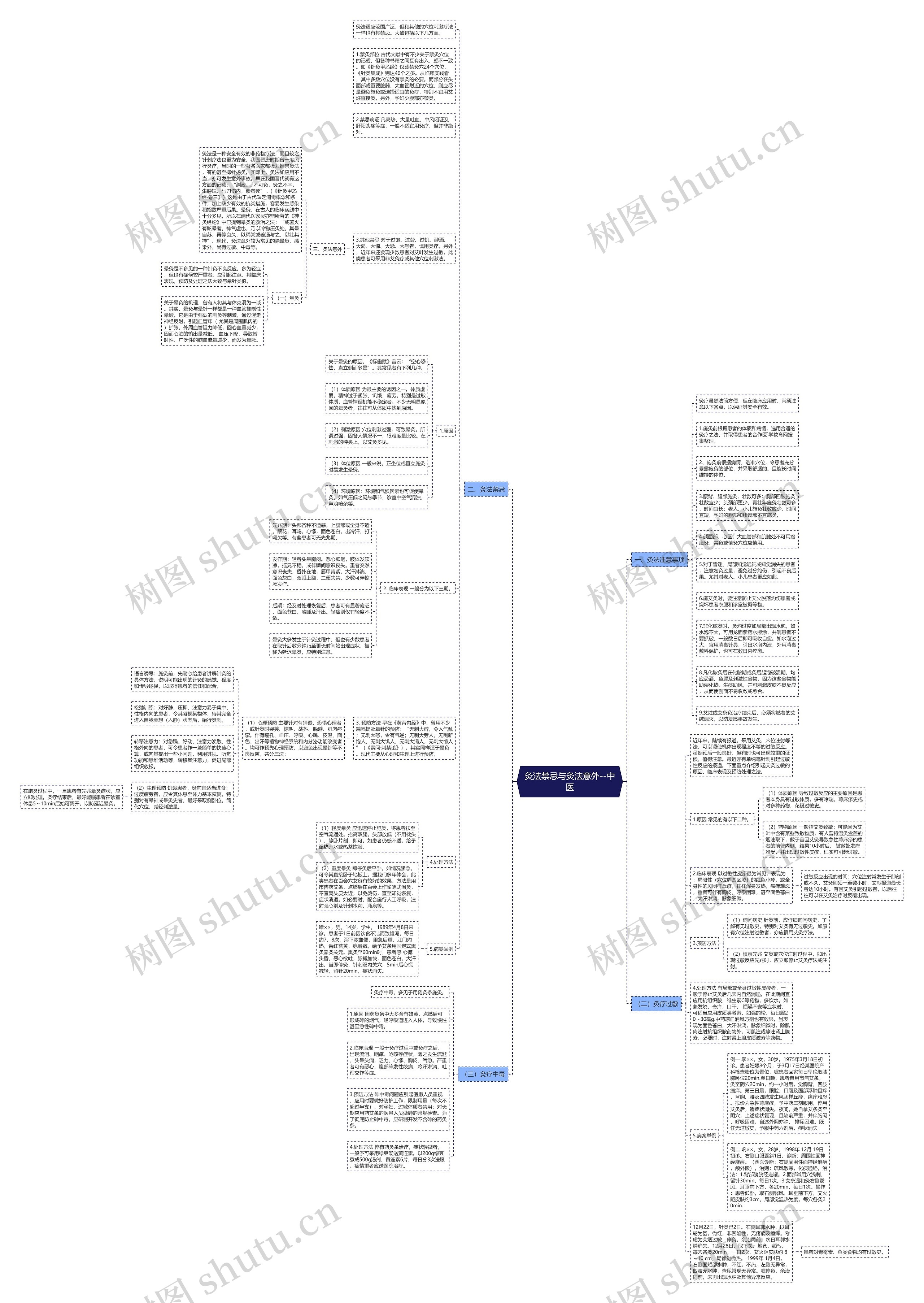 灸法禁忌与灸法意外--中医 灸法禁忌与灸法意外--中医