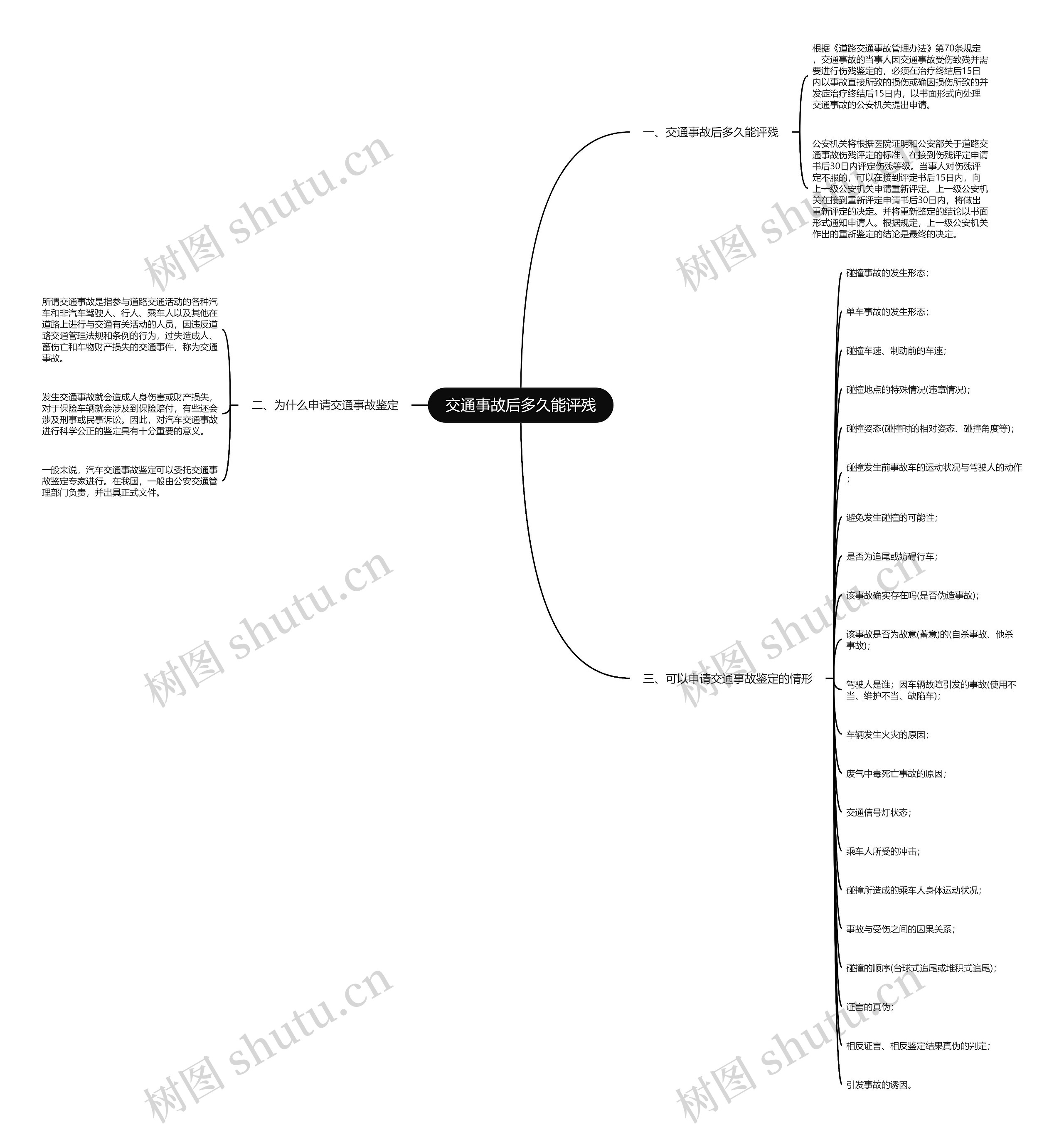 交通事故后多久能评残思维导图