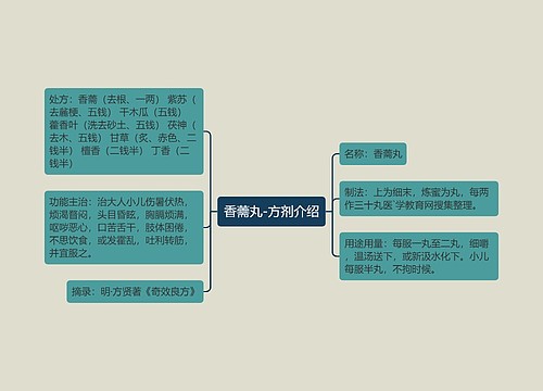 香薷丸-方剂介绍