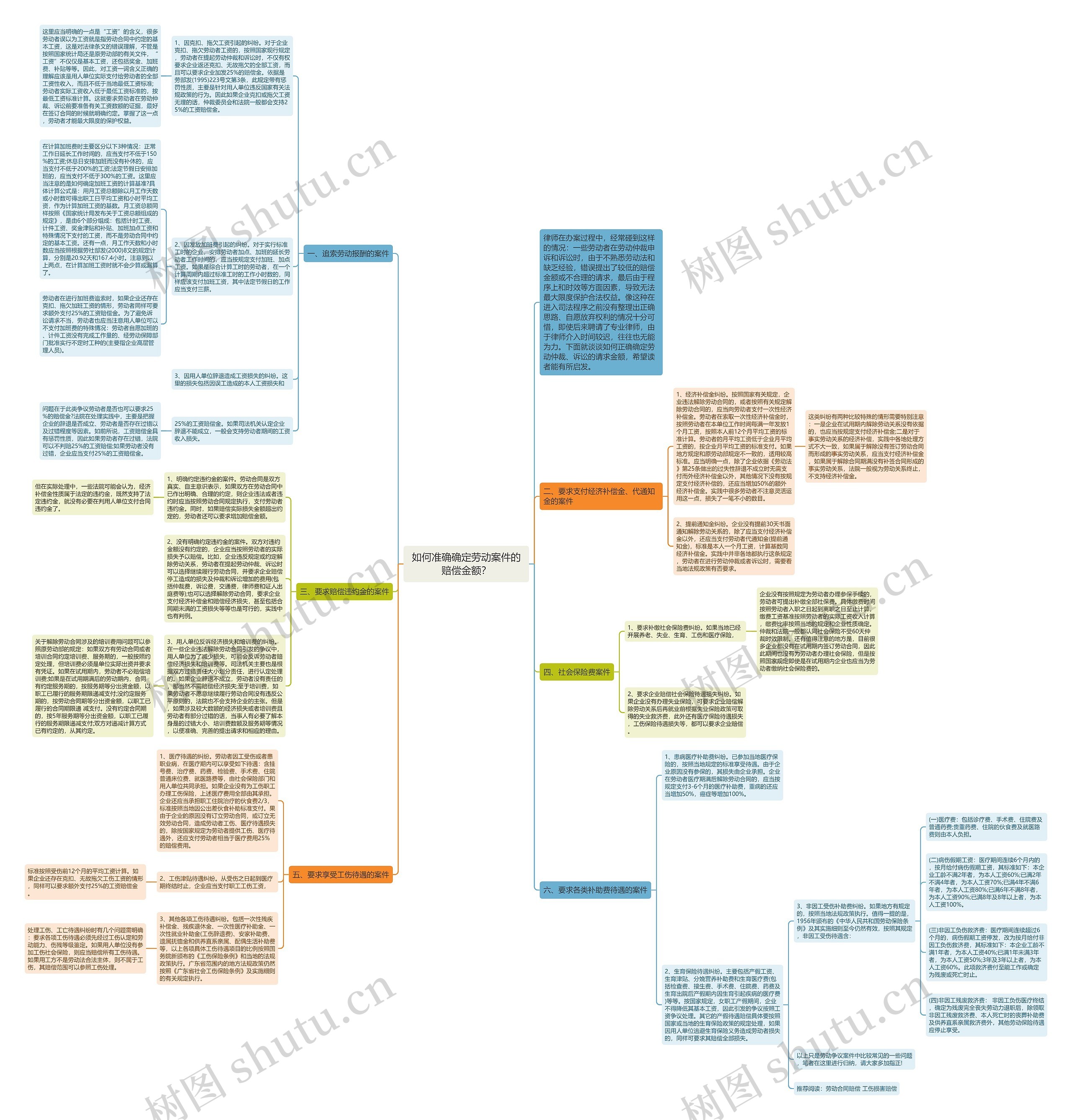 如何准确确定劳动案件的赔偿金额? 如何准确确定劳动案件的赔偿金额?