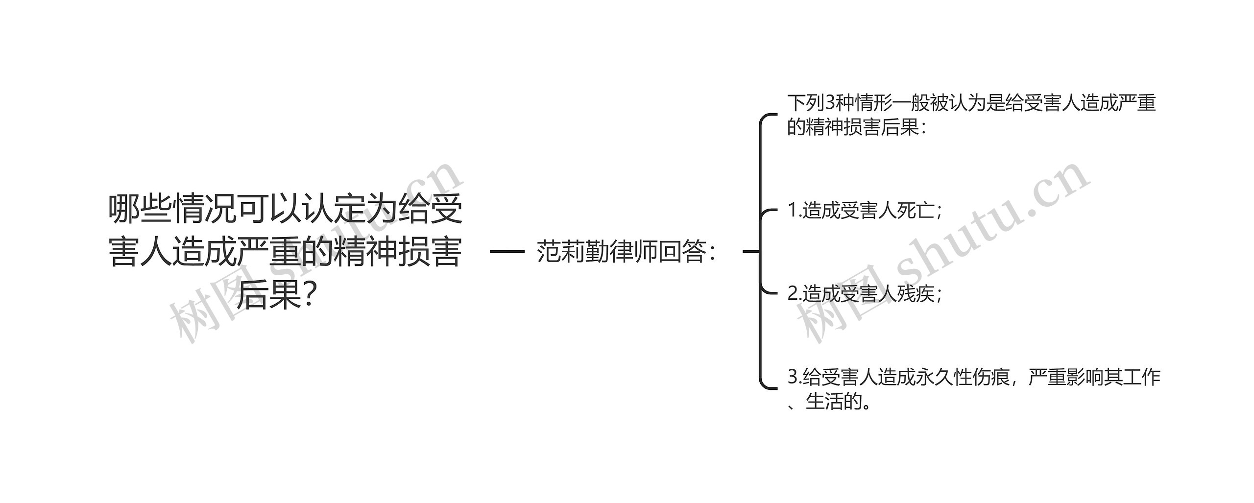 哪些情况可以认定为给受害人造成严重的精神损害后果？