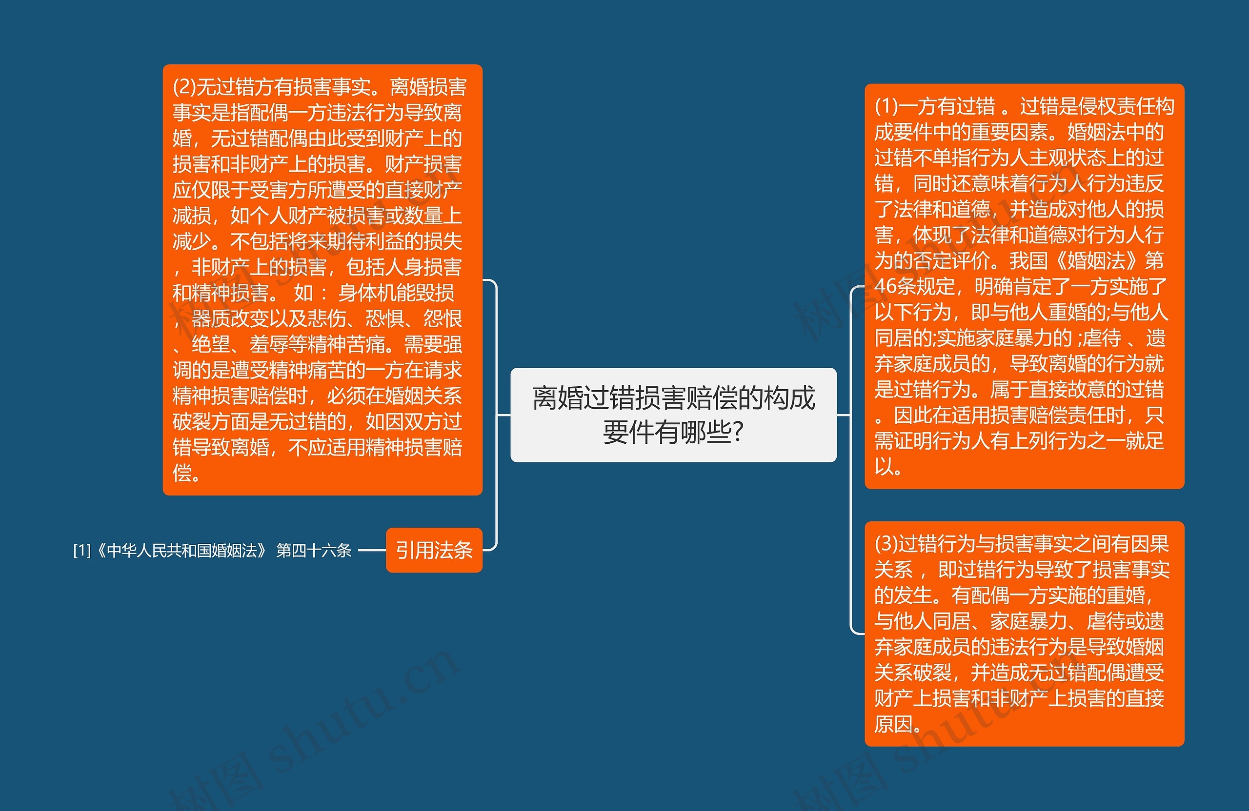 离婚过错损害赔偿的构成要件有哪些?