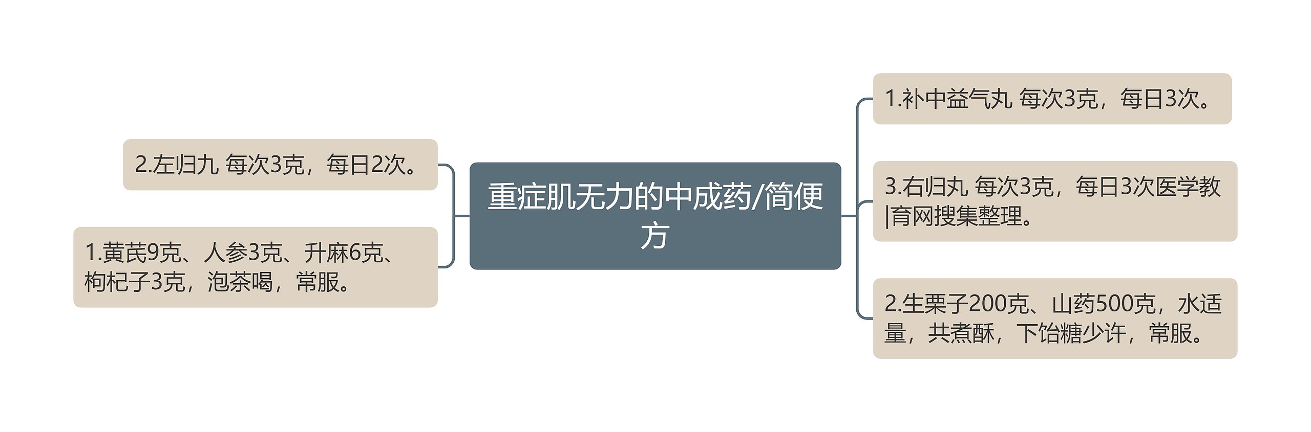 重症肌无力的中成药/简便方 重症肌无力的中成药/简便方
