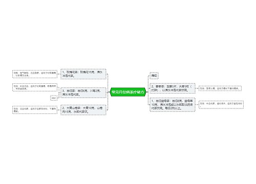 常见月经病茶疗秘方