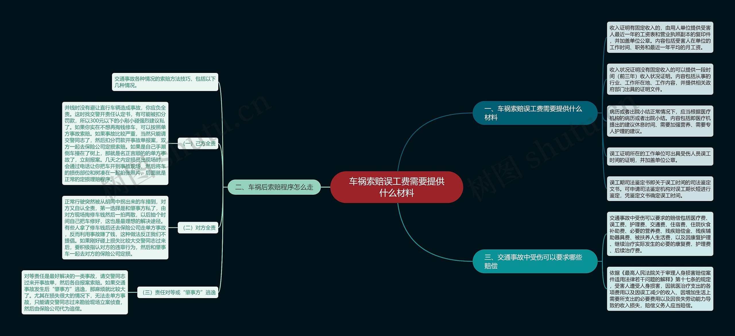 车祸索赔误工费需要提供什么材料