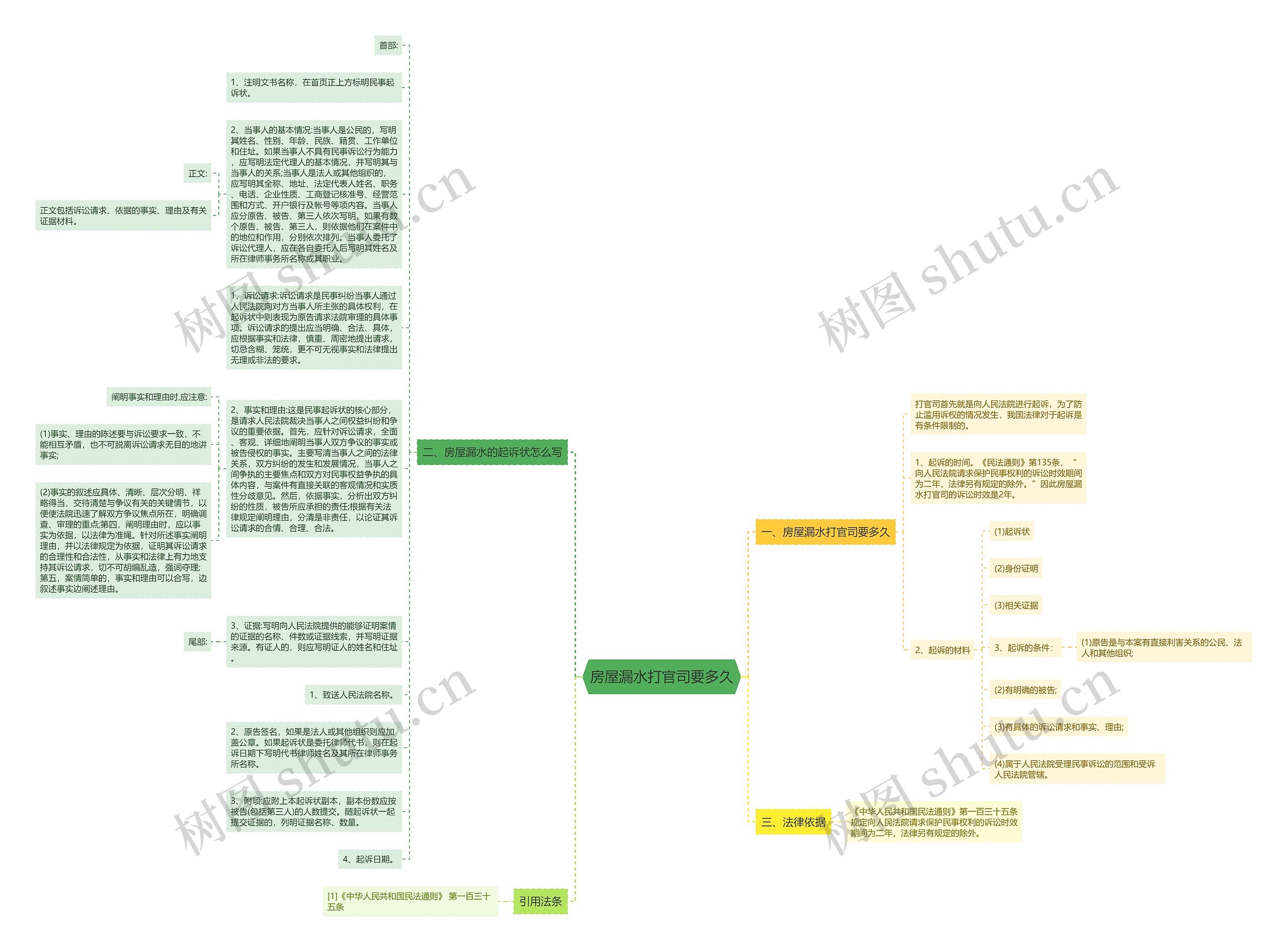 房屋漏水打官司要多久思维导图