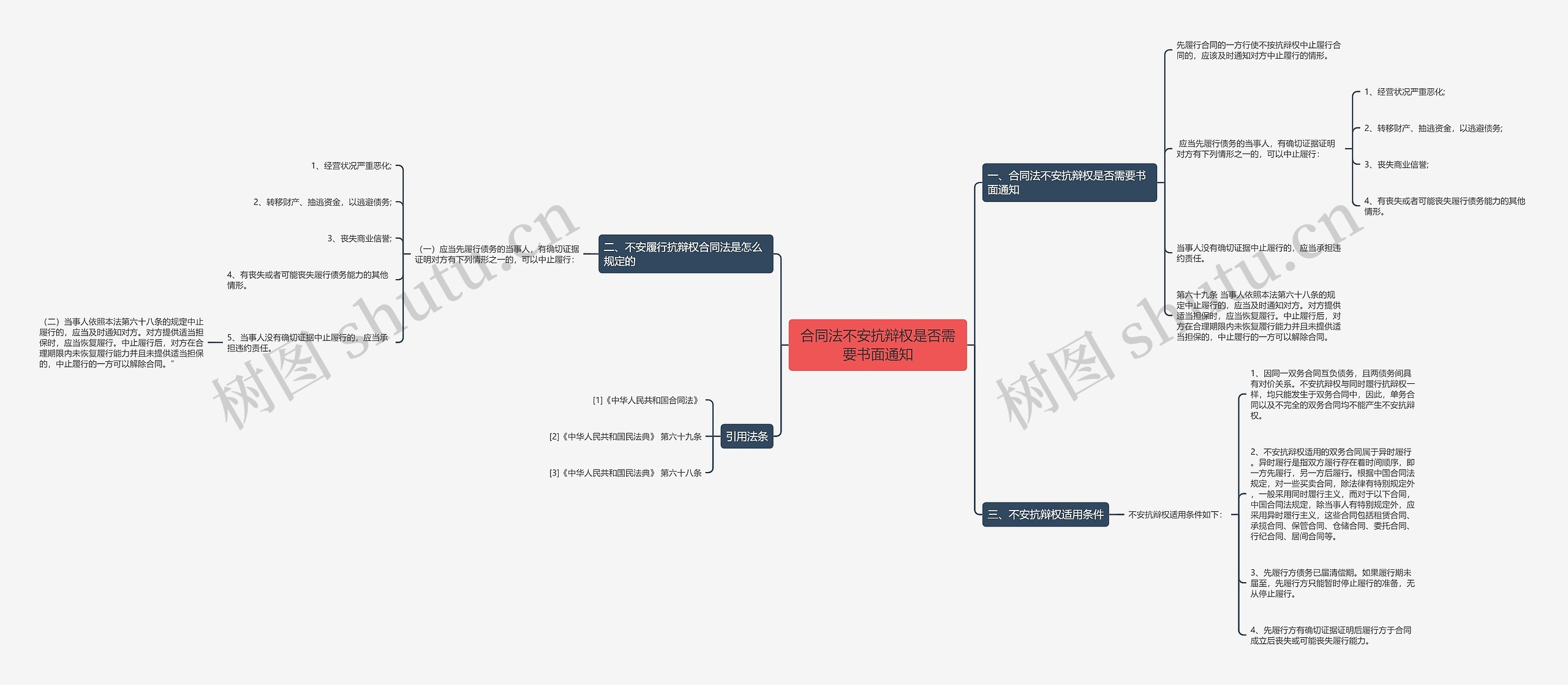 合同法不安抗辩权是否需要书面通知 合同法不安抗辩权是否需要书面通知