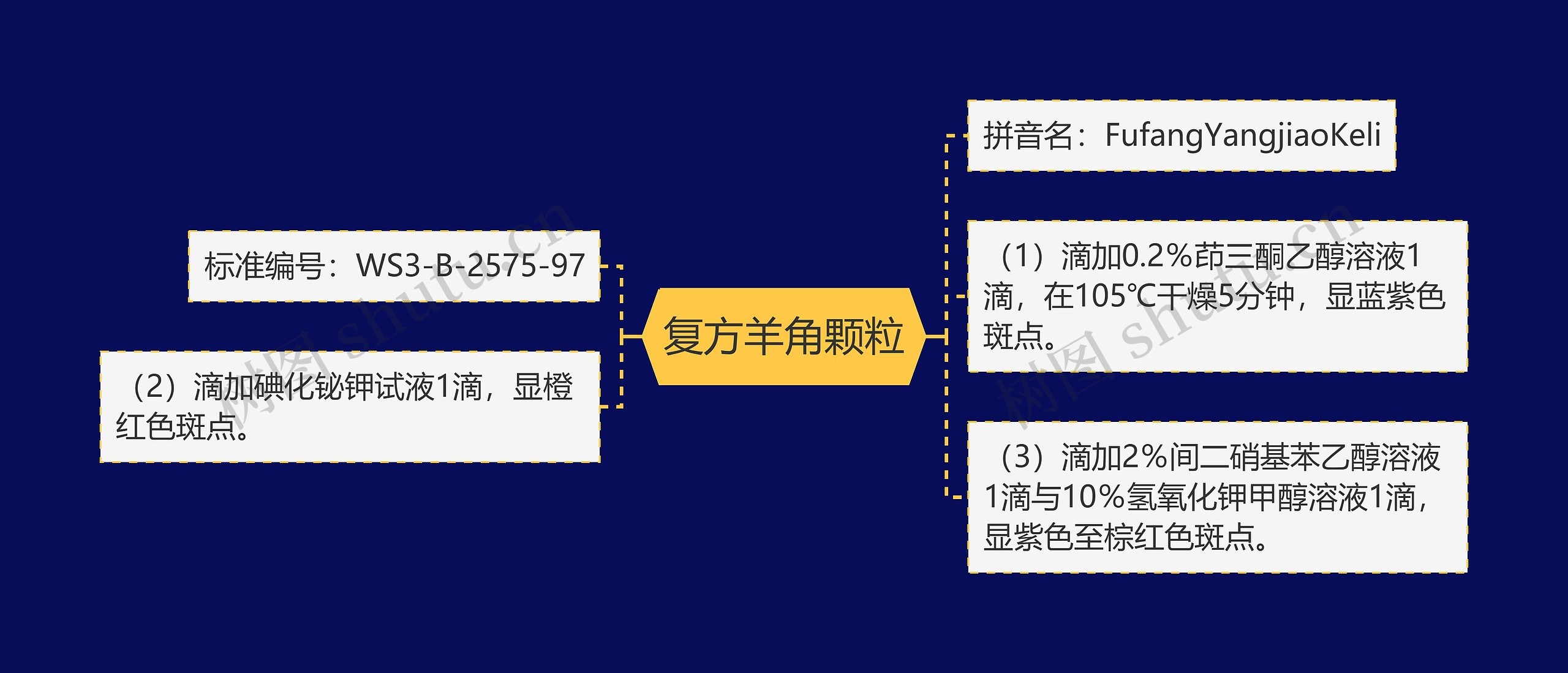 复方羊角颗粒思维导图