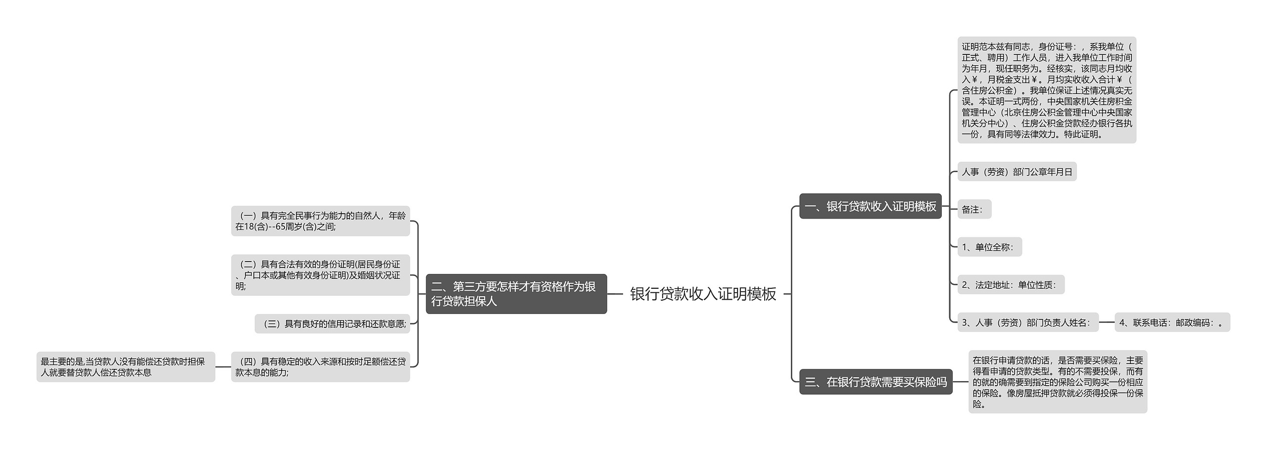 银行贷款收入证明思维导图