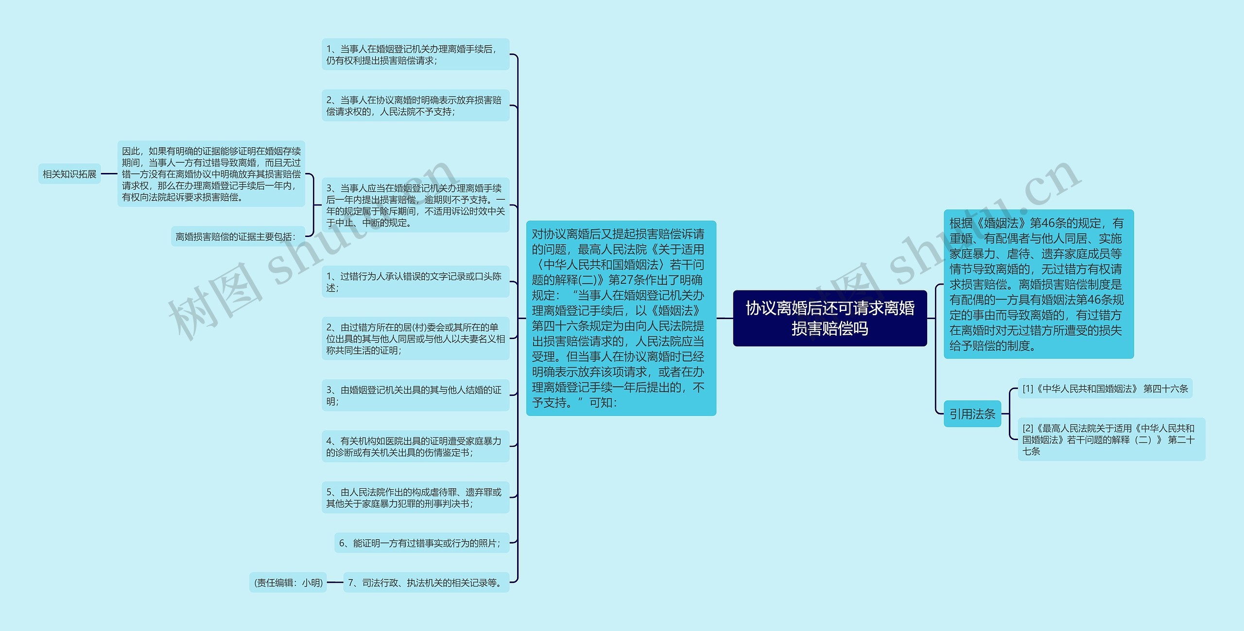 协议离婚后还可请求离婚损害赔偿吗