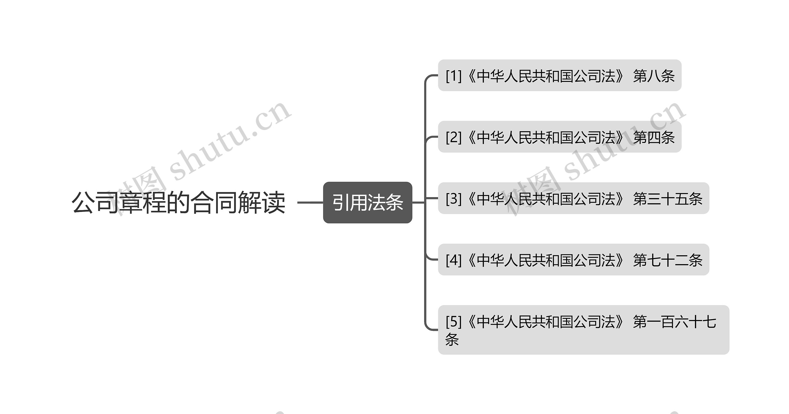 公司章程的合同解读