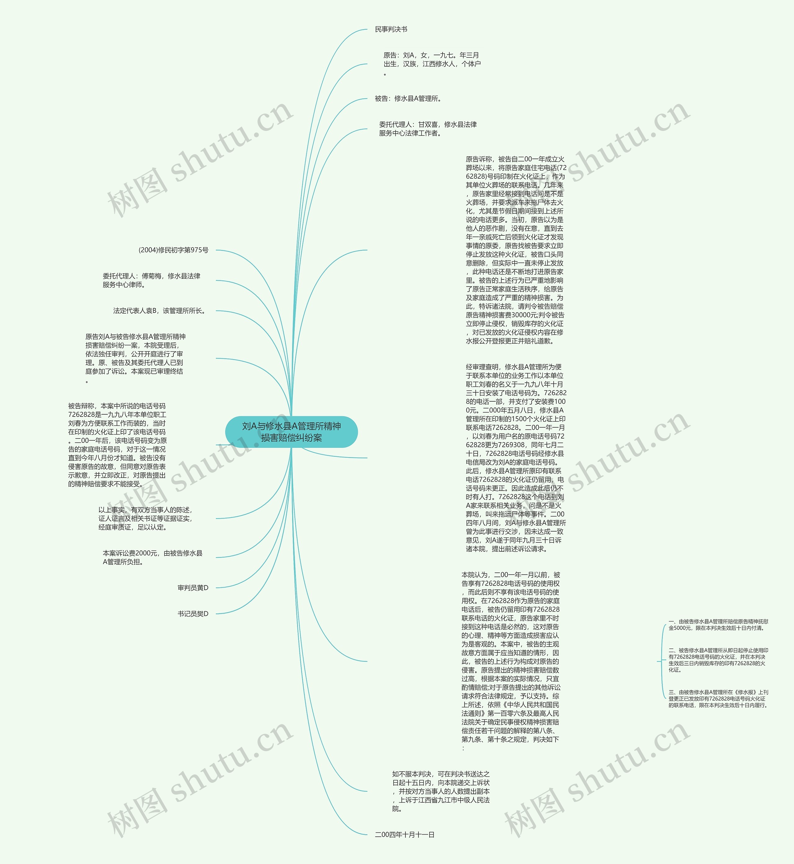 刘A与修水县A管理所精神损害赔偿纠纷案思维导图