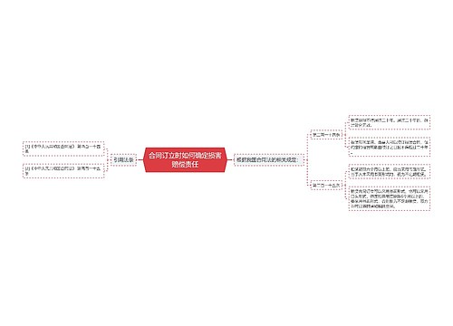 合同订立时如何确定损害赔偿责任