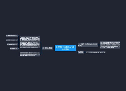 欠信用卡10万怎么办,有什么后果吗