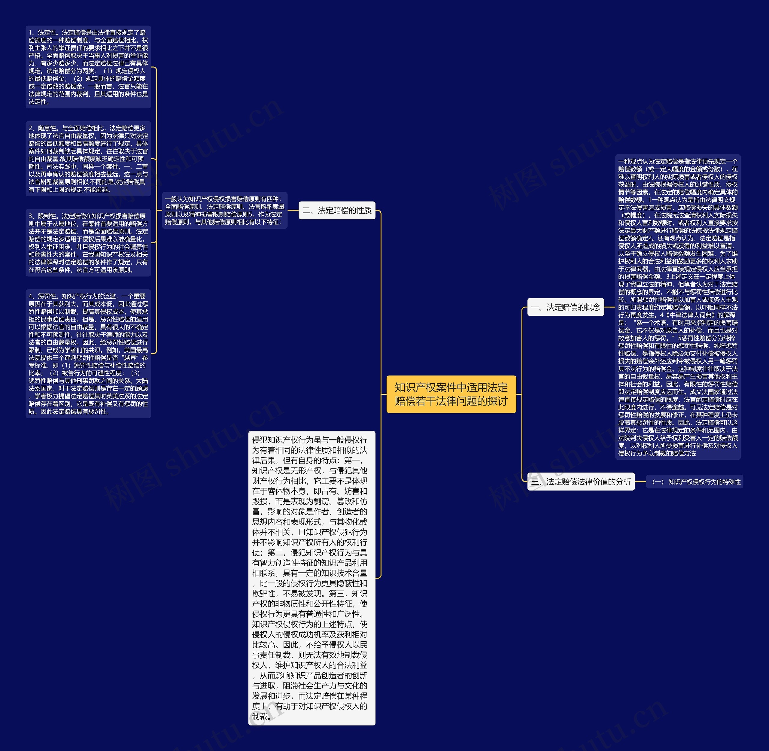 知识产权案件中适用法定赔偿若干法律问题的探讨思维导图