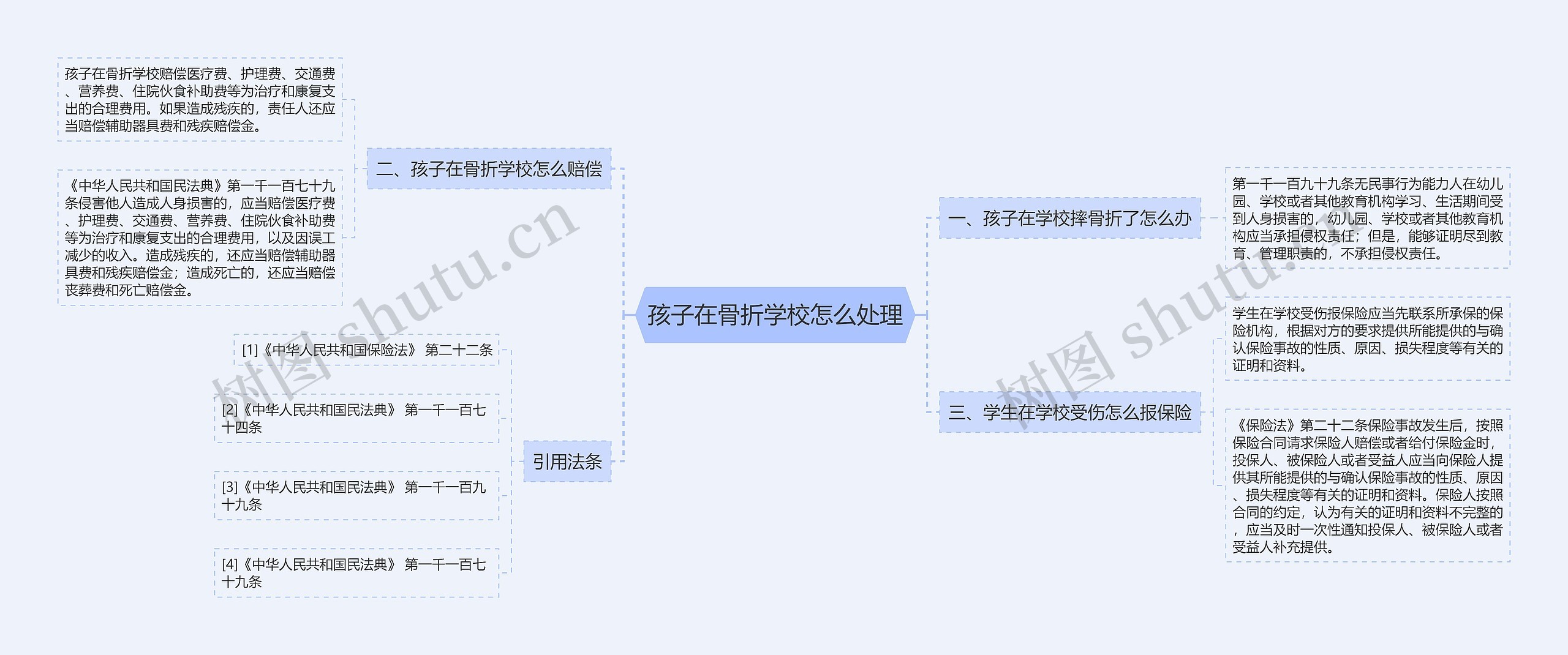 孩子在骨折学校怎么处理