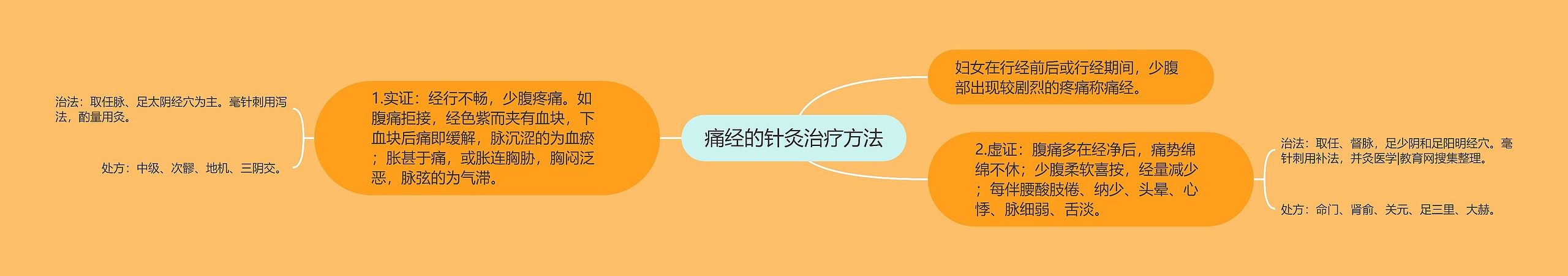 痛经的针灸治疗方法 痛经的针灸治疗方法