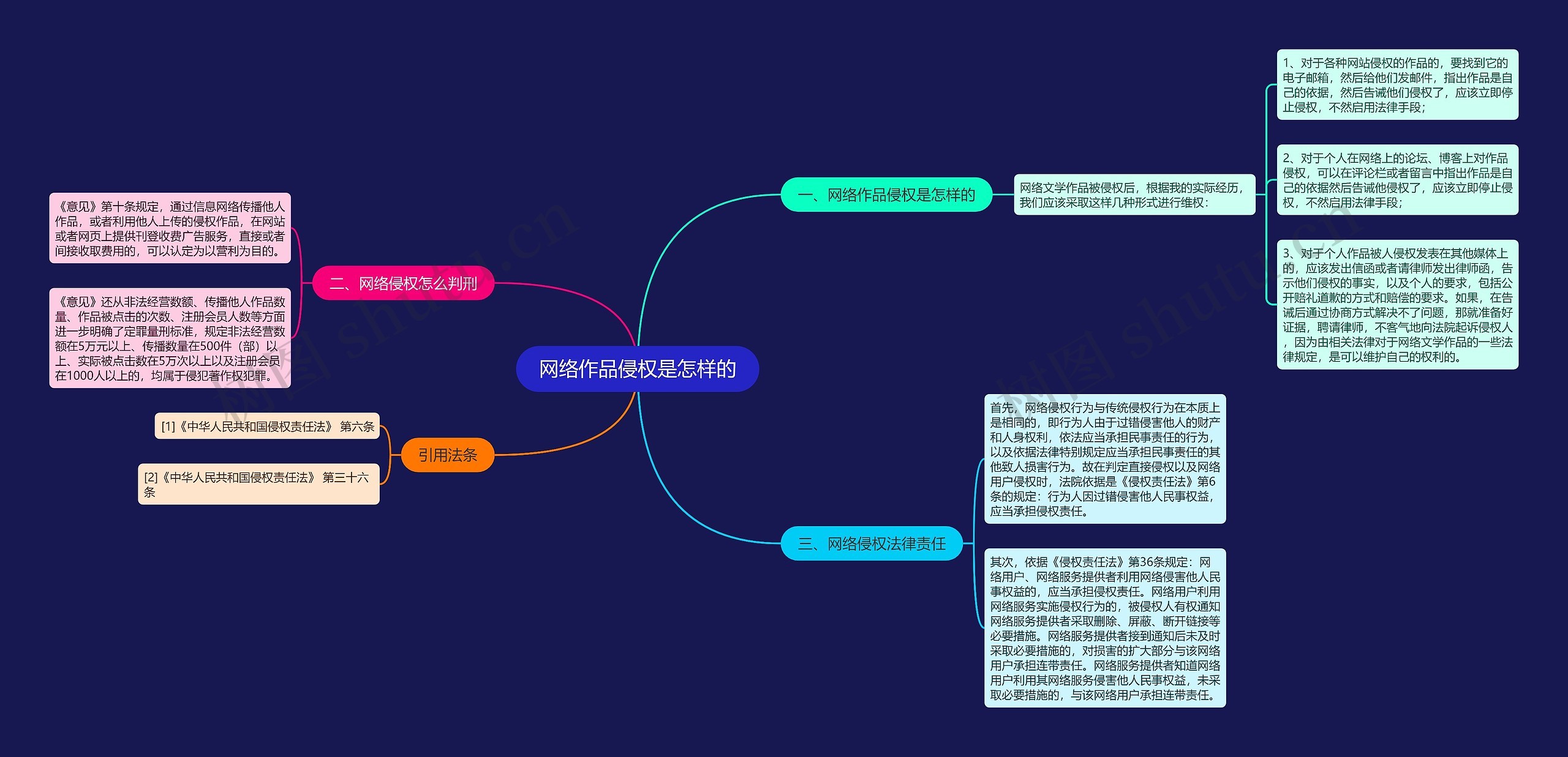 网络作品侵权是怎样的