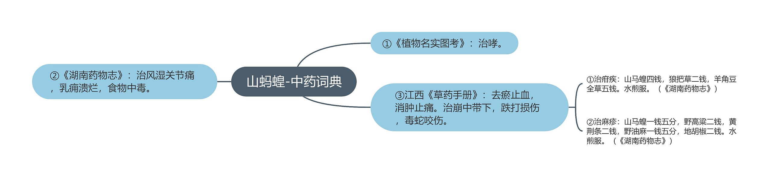 山蚂蝗-中药词典思维导图