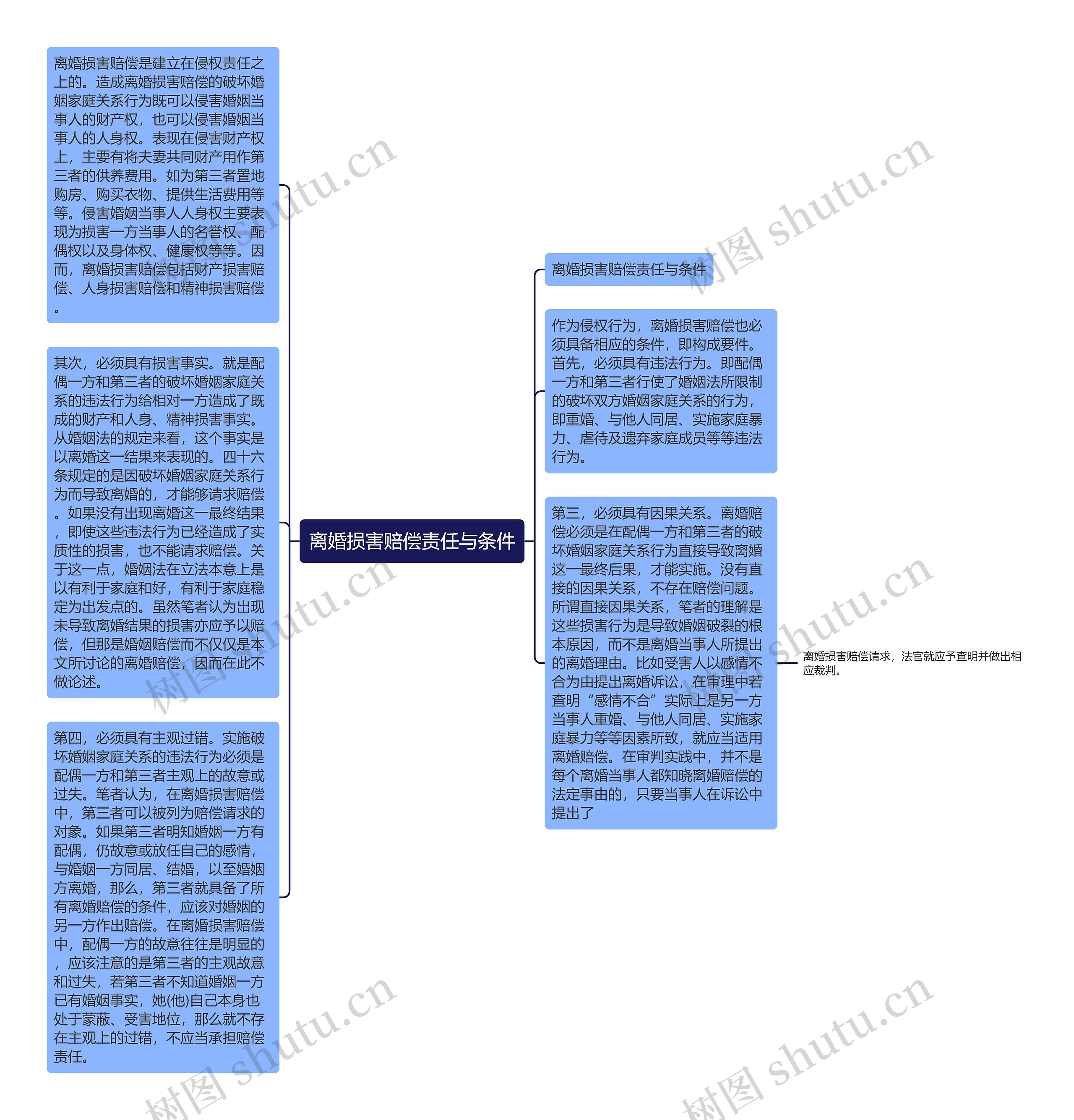 离婚损害赔偿责任与条件