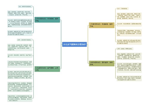 小儿支气管肺炎分型治疗