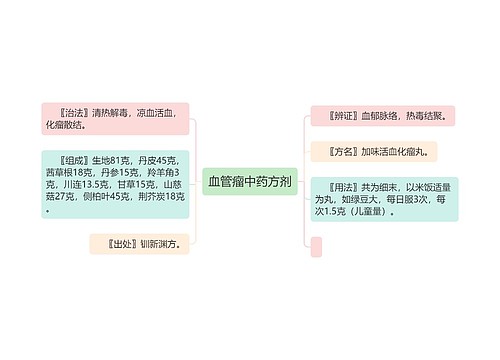 血管瘤中药方剂