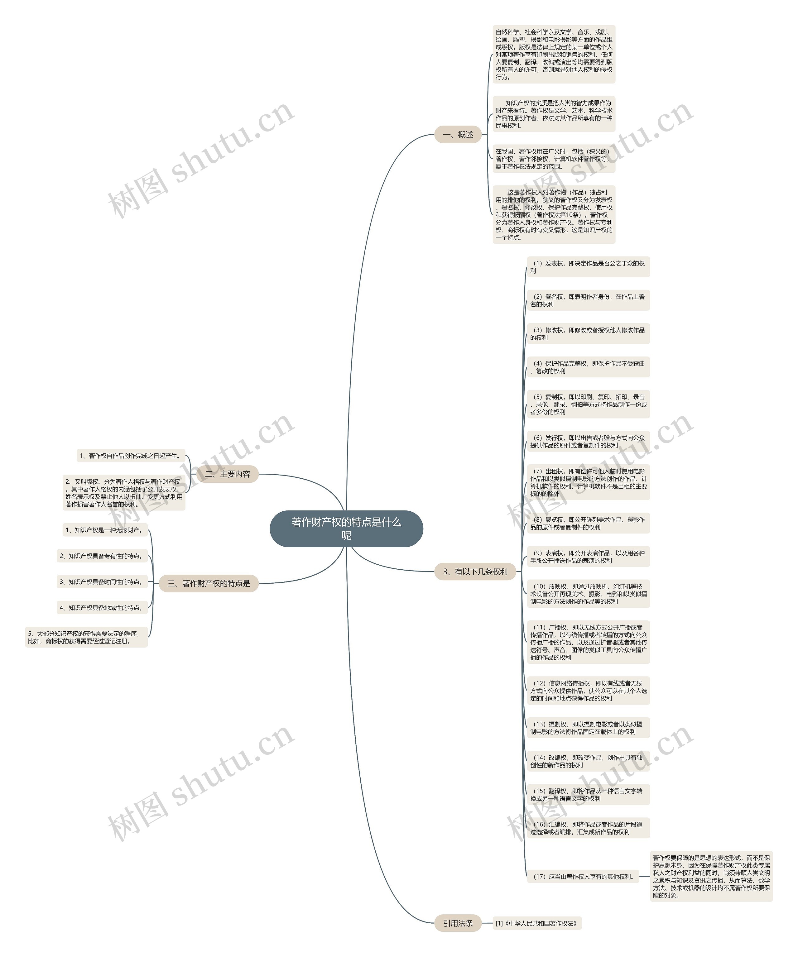 著作财产权的特点是什么呢思维导图