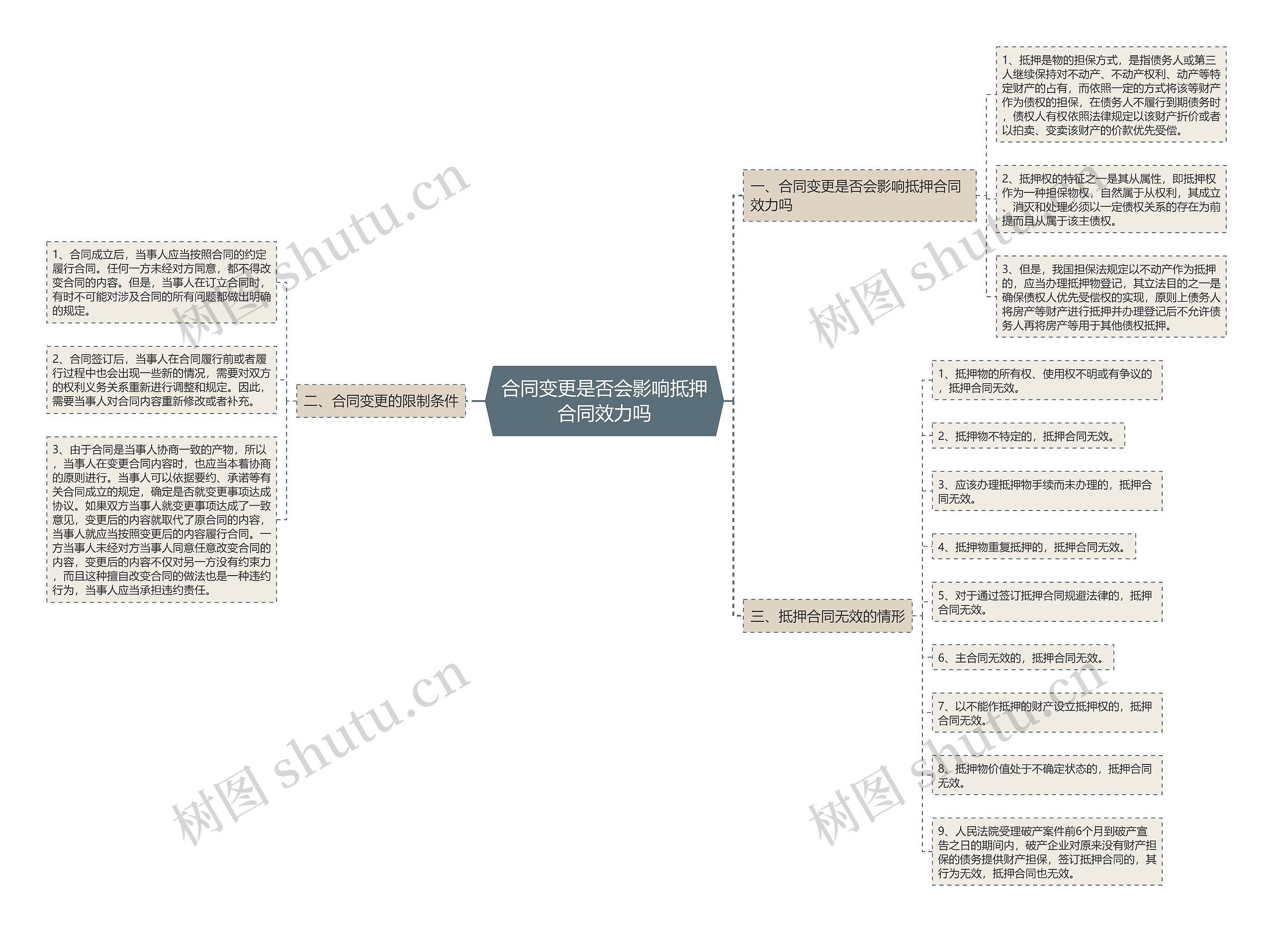 合同变更是否会影响抵押合同效力吗 合同变更是否会影响抵押合同效力吗