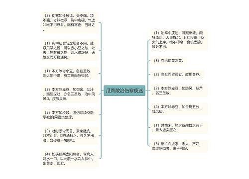 瓜蒂散治伤寒痰迷