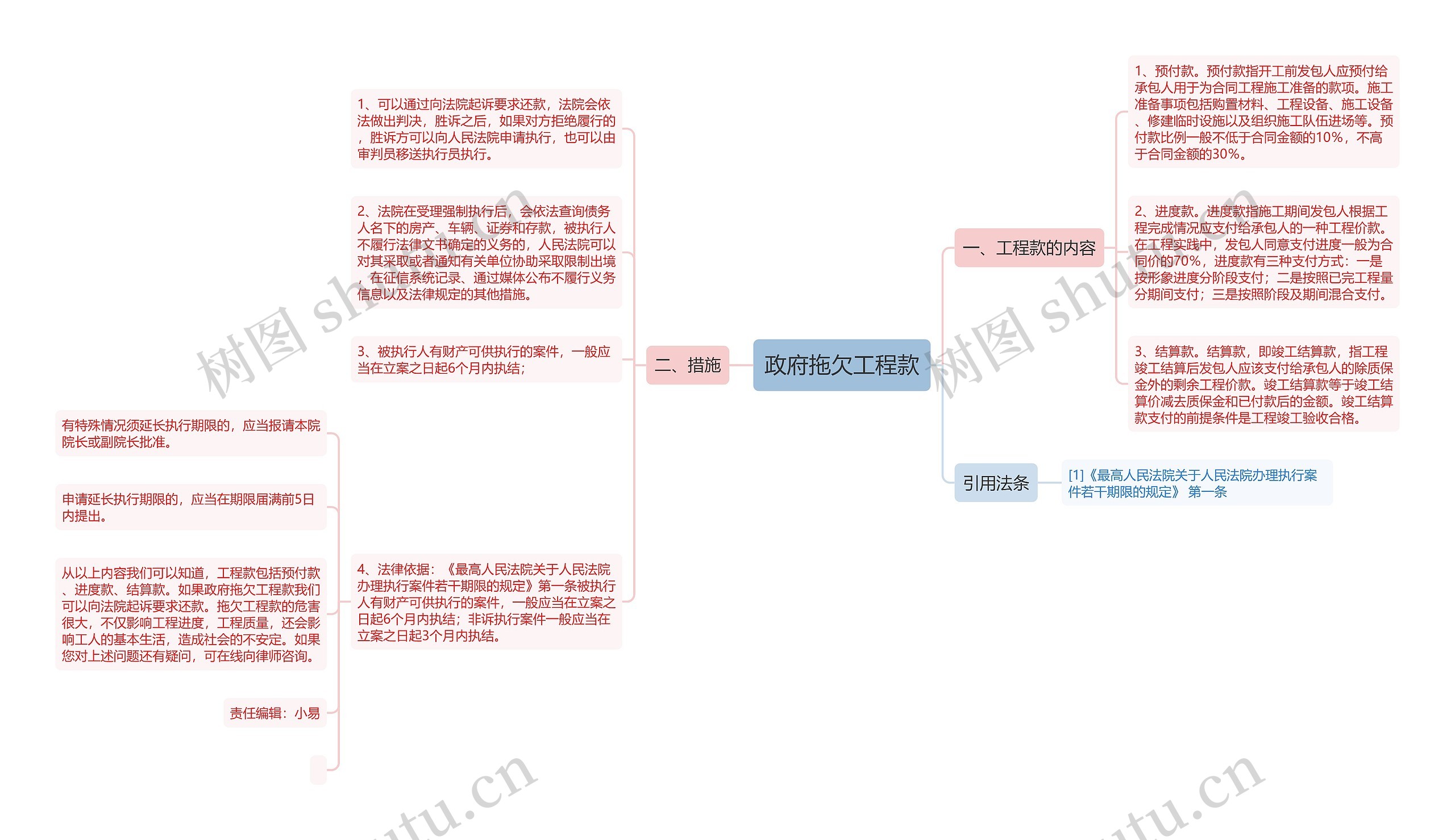 政府拖欠工程款