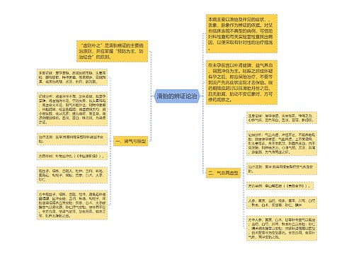 滑胎的辨证论治